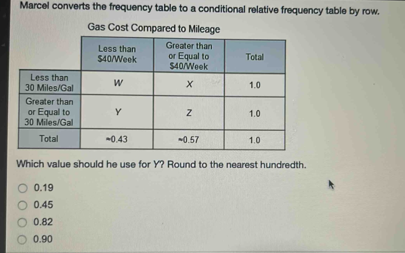 marcel converts the frequency table to a conditional relative frequency table by row. gas cost compared to mileage\n| | less than $40/week | greater than or equal to $40/week | total |\n|--|--|--|--|\n| less than 30 miles/gal | w | x | 1.0 |\n| greater than or equal to 30 miles/gal | y | z | 1.0 |\n| total | ≈0.43 | ≈0.57 | 1.0 |\nwhich value should he use for y? round to the nearest hundredth.\n0.19\n0.45\n0.82\n0.90