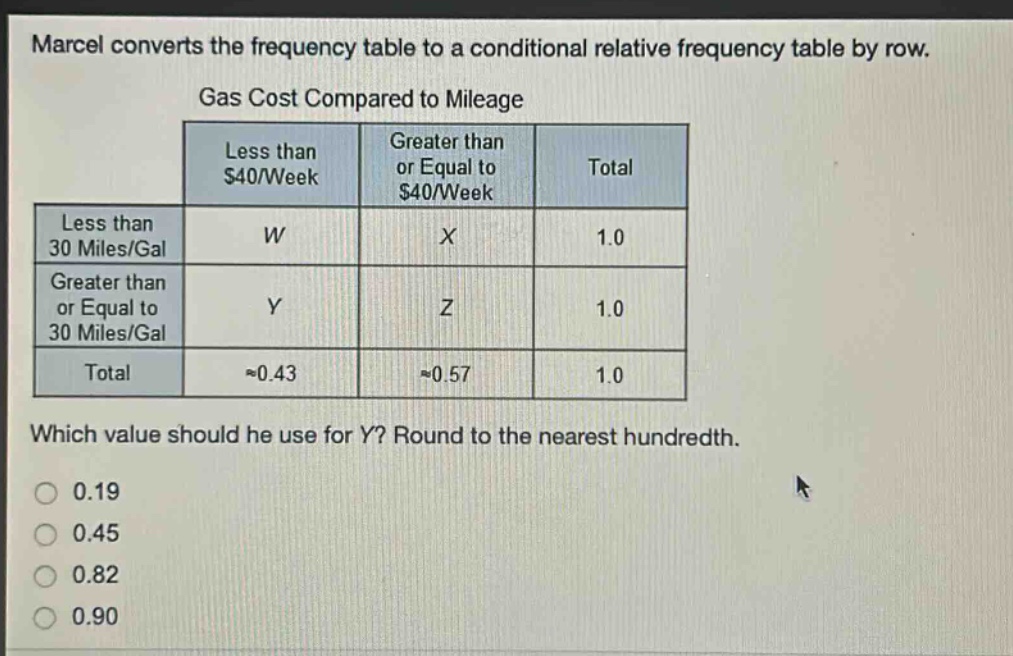 marcel converts the frequency table to a conditional relative frequency table by row. gas cost compared to mileage\n| | less than $40/week | greater than or equal to $40/week | total |\n|--|--|--|--|\n| less than 30 miles/gal | w | x | 1.0 |\n| greater than or equal to 30 miles/gal | y | z | 1.0 |\n| total | ≈0.43 | ≈0.57 | 1.0 | which value should he use for y? round to the nearest hundredth. 0.19 0.45 0.82 0.90