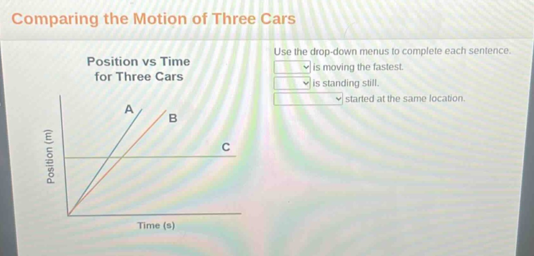 comparing the motion of three cars\nposition vs time for three cars\nuse the drop - down menus to complete each sentence.\n is moving the fastest.\n is standing still.\n started at the same location.