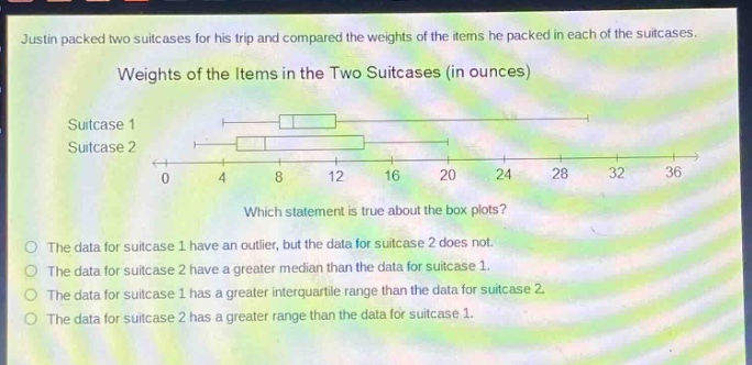 justin packed two suitcases for his trip and compared the weights of the items he packed in each of the suitcases. weights of the items in the two suitcases (in ounces) suitcase 1 suitcase 2 which statement is true about the box - plots? the data for suitcase 1 have an outlier, but the data for suitcase 2 does not. the data for suitcase 2 have a greater median than the data for suitcase 1. the data for suitcase 1 has a greater interquartile range than the data for suitcase 2. the data for suitcase 2 has a greater range than the data for suitcase 1.