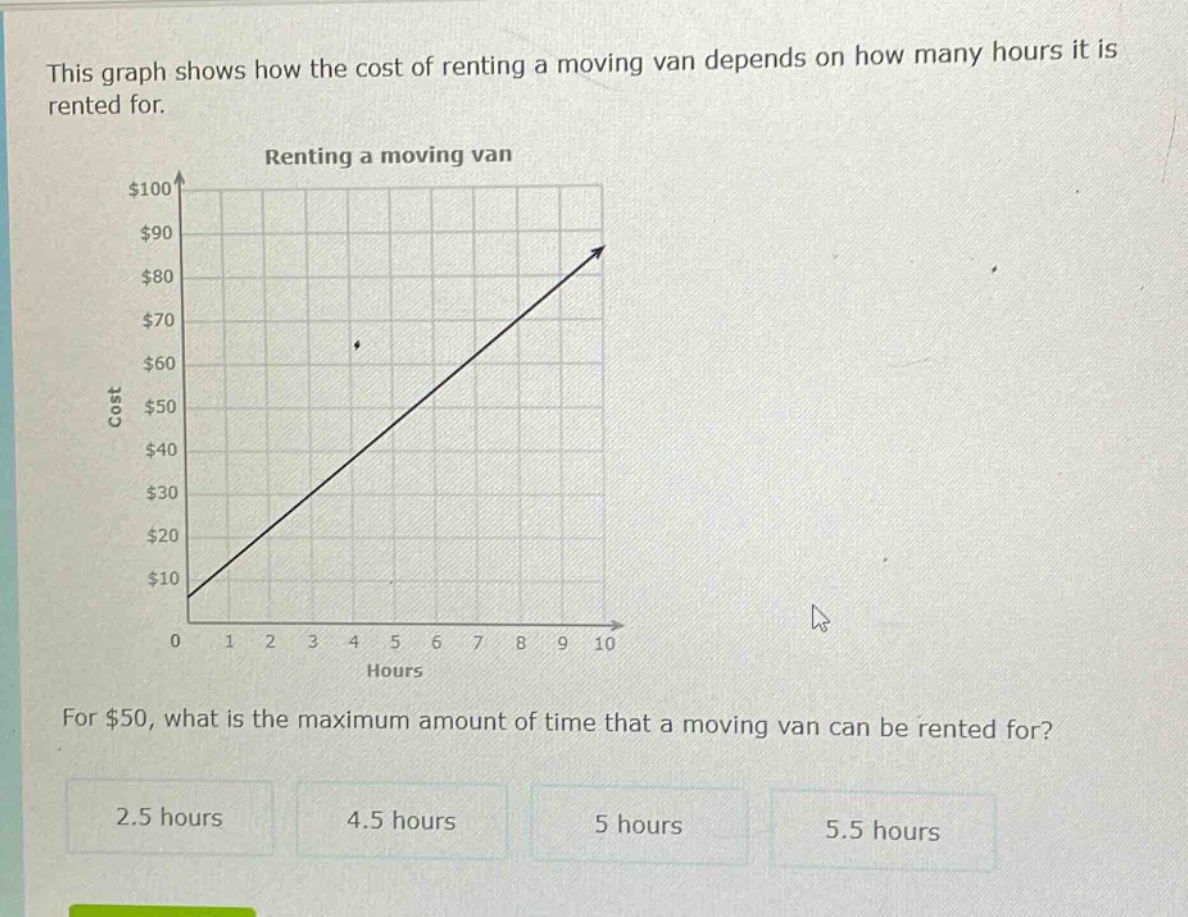 this graph shows how the cost of renting a moving van depends on how many hours it is rented for. renting a moving van for $50, what is the maximum amount of time that a moving van can be rented for? 2.5 hours 4.5 hours 5 hours 5.5 hours