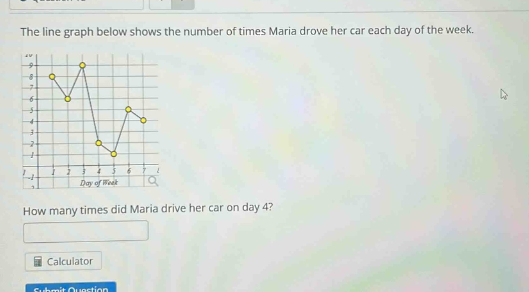 the line graph below shows the number of times maria drove her car each day of the week. how many times did maria drive her car on day 4?