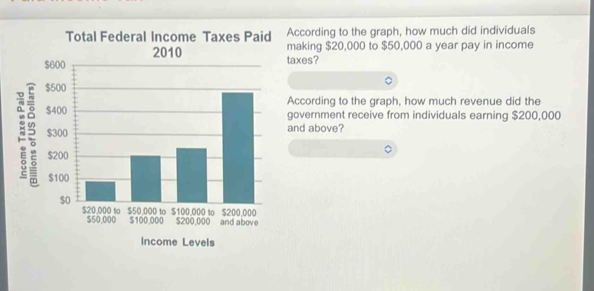 total federal income taxes paid 2010\naccording to the graph, how much did individuals making $20,000 to $50,000 a year pay in income taxes?\naccording to the graph, how much revenue did the government receive from individuals earning $200,000 and above?\nincome levels\nincome taxes paid (billions of us dollars)