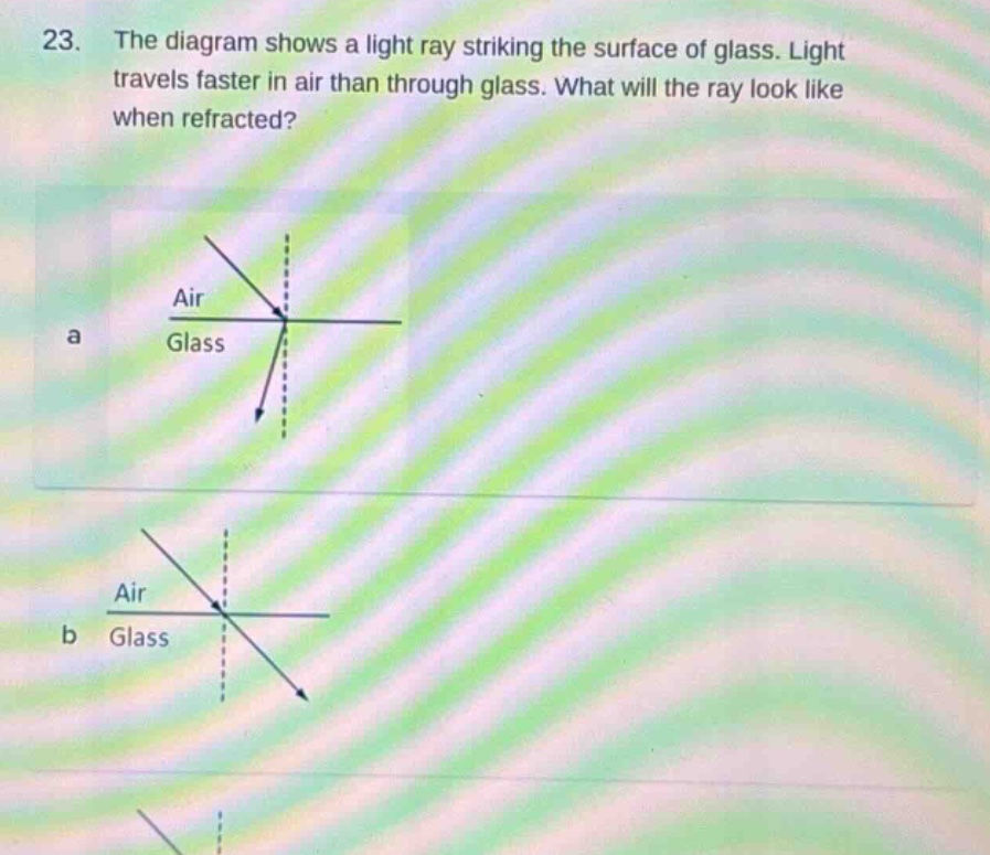 23. the diagram shows a light ray striking the surface of glass. light travels faster in air than through glass. what will the ray look like when refracted? a air glass b air glass
