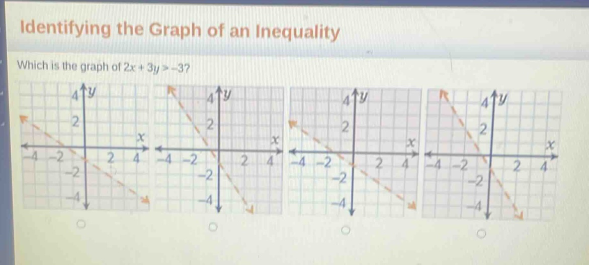 identifying the graph of an inequality\nwhich is the graph of 2x + 3y > - 3?
