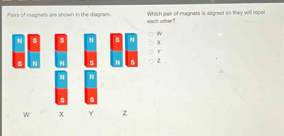 pairs of magnets are shown in the diagram. which pair of magnets is aligned so they will repel each other? w x y z