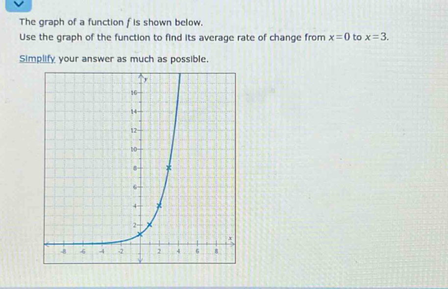 the graph of a function f is shown below. use the graph of the function to find its average rate of change from x = 0 to x = 3. simplify your answer as much as possible.
