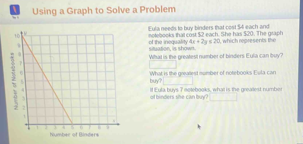 using a graph to solve a problem\neula needs to buy binders that cost $4 each and notebooks that cost $2 each. she has $20. the graph of the inequality 4x + 2y ≤ 20, which represents the situation, is shown.\nwhat is the greatest number of binders eula can buy?\nwhat is the greatest number of notebooks eula can buy?\nif eula buys 7 notebooks, what is the greatest number of binders she can buy?