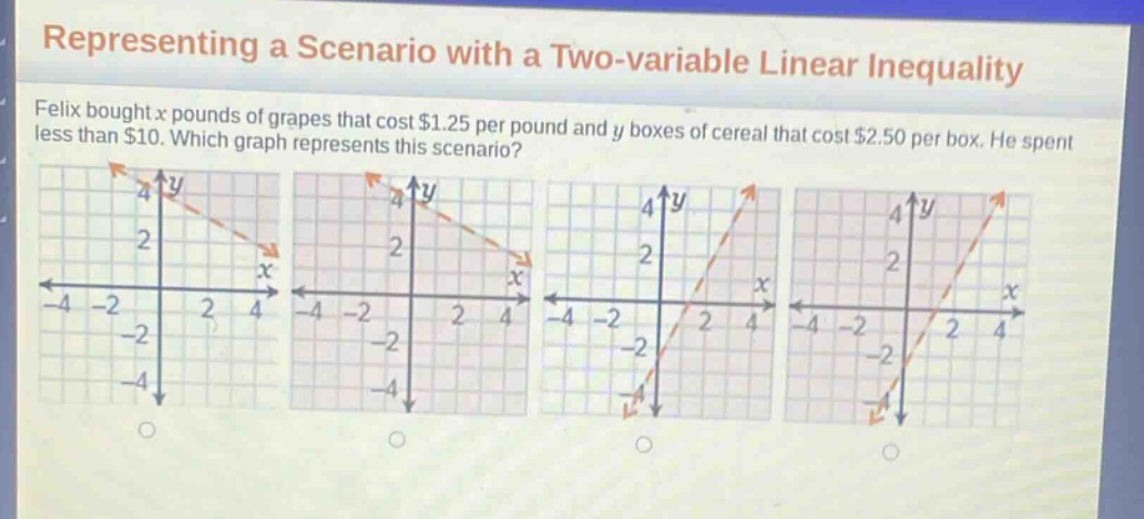 representing a scenario with a two - variable linear inequality\nfelix bought x pounds of grapes that cost $1.25 per pound and y boxes of cereal that cost $2.50 per box. he spent less than $10. which graph represents this scenario?