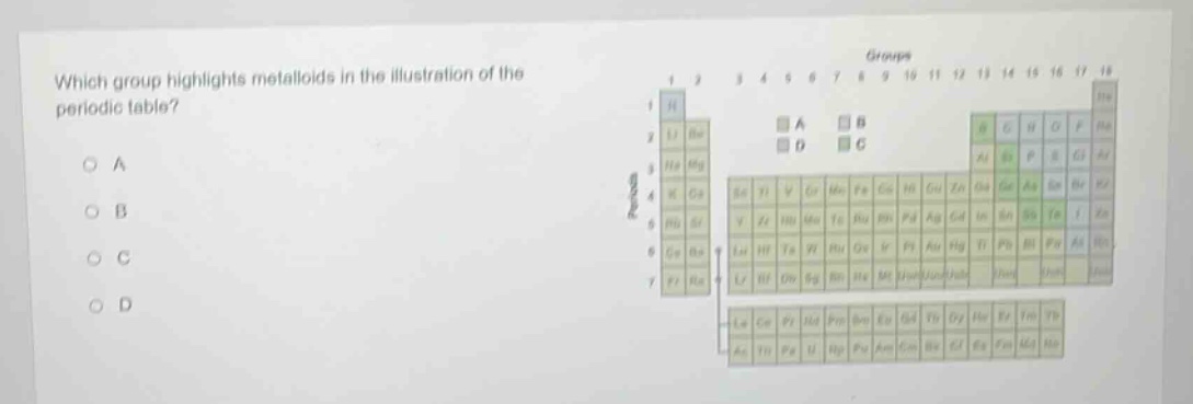 which group highlights metalloids in the illustration of the periodic table?\n○ a\n○ b\n○ c\n○ d