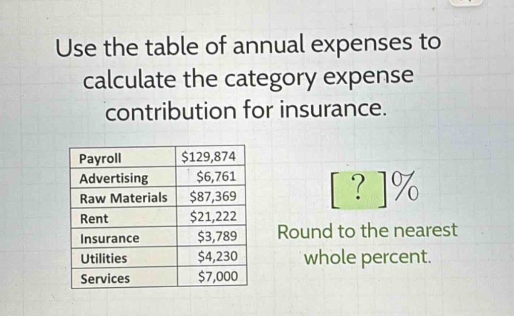 use the table of annual expenses to calculate the category expense contribution for insurance.\npayroll $129,874\nadvertising $6,761\nraw materials $87,369\nrent $21,222\ninsurance $3,789\nutilities $4,230\nservices $7,000\nround to the nearest whole percent.