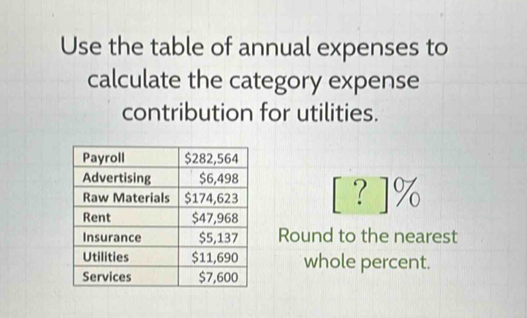 use the table of annual expenses to calculate the category expense contribution for utilities.\npayroll $282,564\nadvertising $6,498\nraw materials $174,623\nrent $47,968\ninsurance $5,137\nutilities $11,690\nservices $7,600\n?% round to the nearest whole percent.