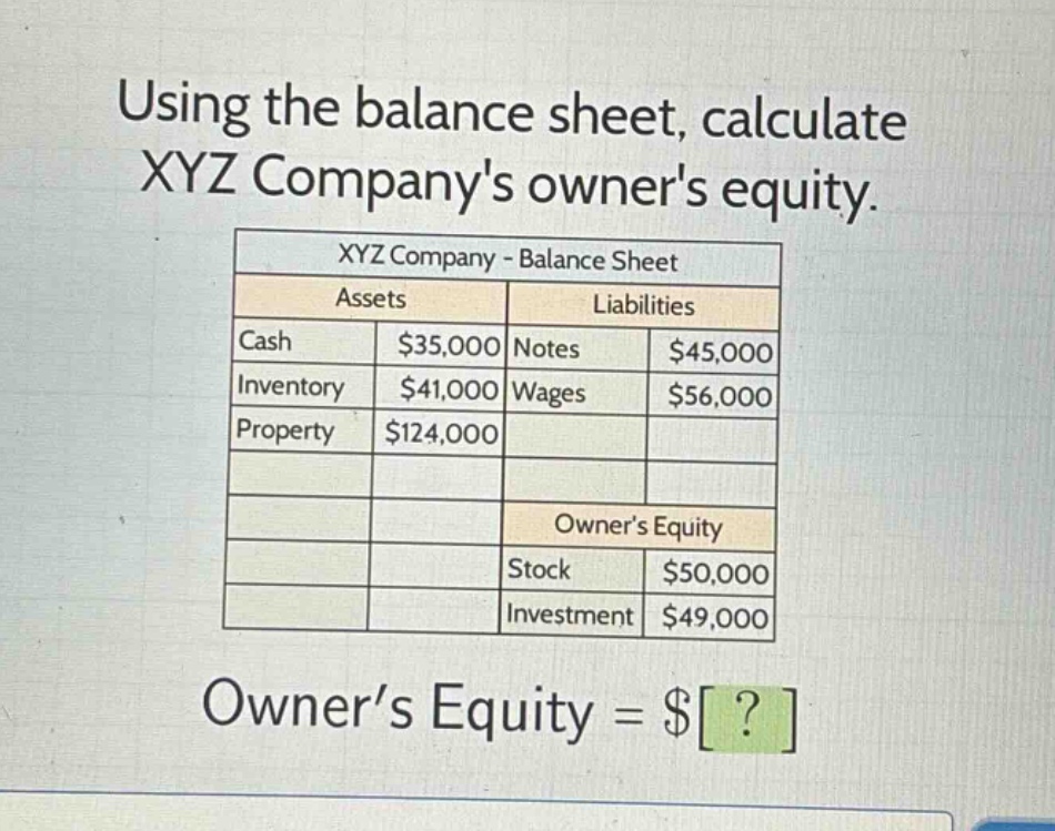 using the balance sheet, calculate xyz companys owners equity.\nxyz company - balance sheet\n|assets|liabilities|\n|--|--|--|\n|cash|$35,000|notes|$45,000|\n|inventory|$41,000|wages|$56,000|\n|property|$124,000|\n||owners equity|\n||stock|$50,000|\n||investment|$49,000|\nowner’s equity = $?