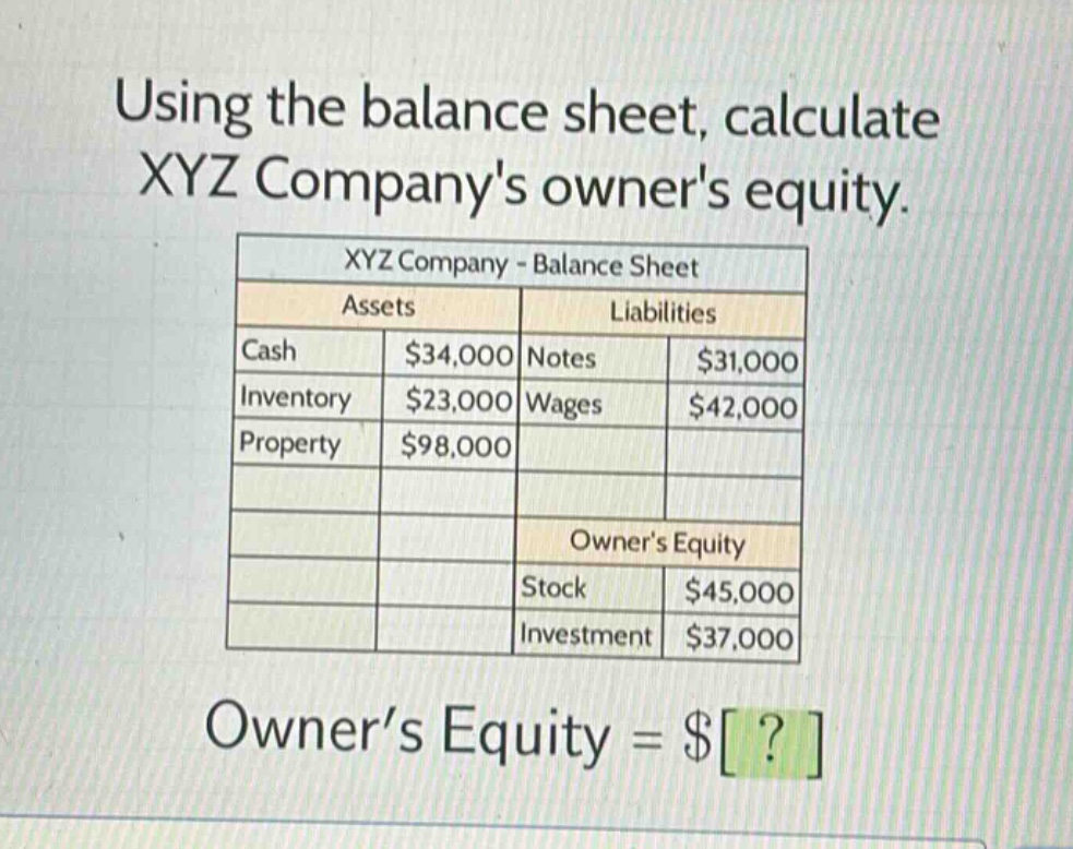 using the balance sheet, calculate xyz companys owners equity.\nxyz company - balance sheet\n|assets|liabilities|\n|--|--|--|\n|cash|$34,000|notes|$31,000|\n|inventory|$23,000|wages|$42,000|\n|property|$98,000|\n||owners equity|\n||stock|$45,000|\n||investment|$37,000|\nowner’s equity = $?
