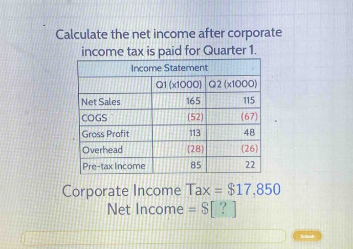 calculate the net income after corporate income tax is paid for quarter 1.\nincome statement\n| |q1 (x1000)|q2 (x1000)|\n|--|--|--|\n|net sales|165|115|\n|cogs|(52)|(67)|\n|gross profit|113|48|\n|overhead|(28)|(26)|\n|pre - tax income|85|22|\ncorporate income tax = $17,850\nnet income = $?