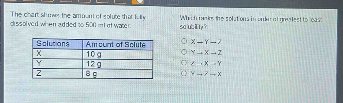 the chart shows the amount of solute that fully dissolved when added to 500 ml of water. which ranks the solutions in order of greatest to least solubility?\n|solutions|amount of solute|\n|----|----|\n|x|10 g|\n|y|12 g|\n|z|8 g|\no x→y→z\no y→x→z\no z→x→y\no y→z→x