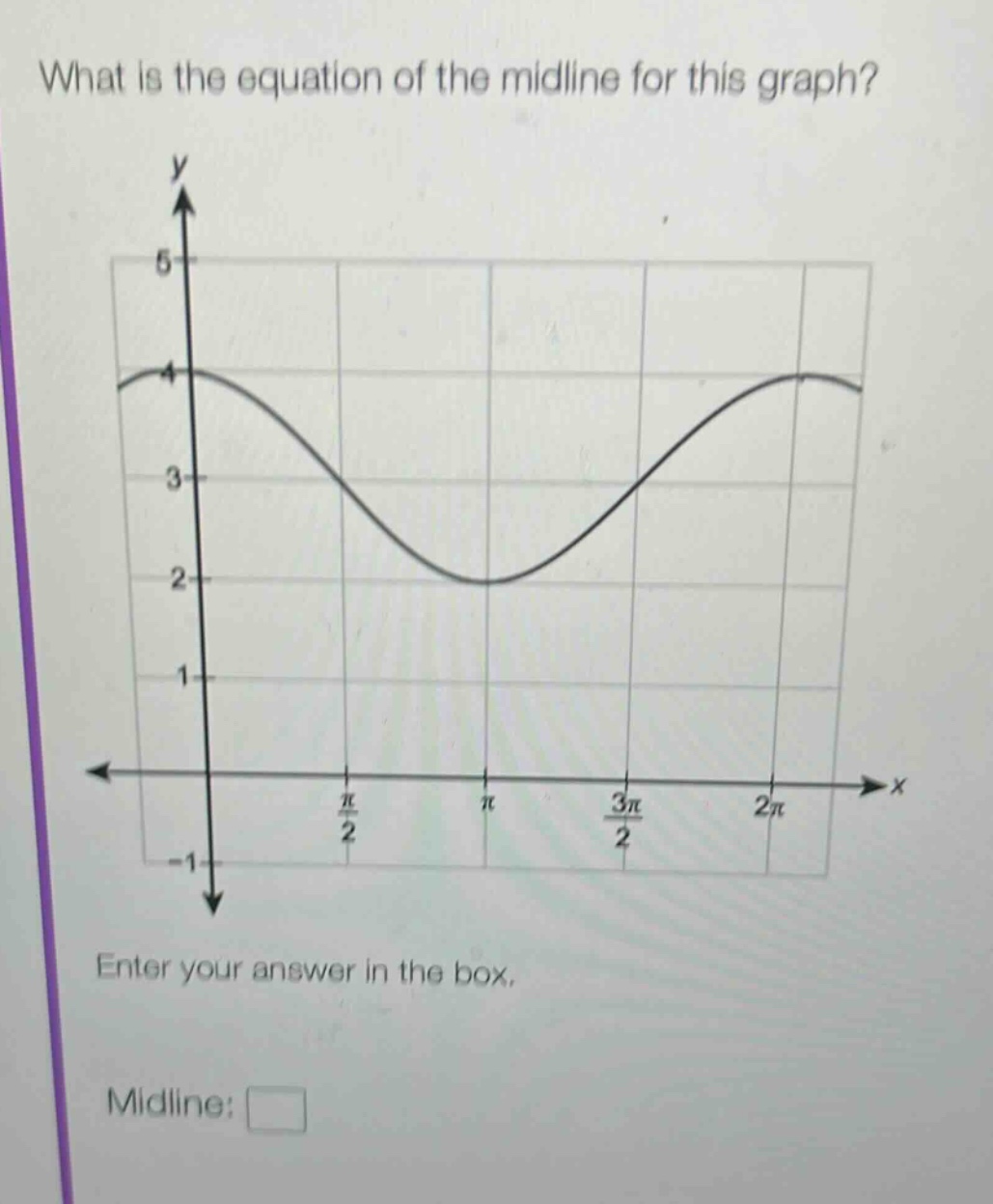 what is the equation of the midline for this graph? enter your answer in the box. midline: