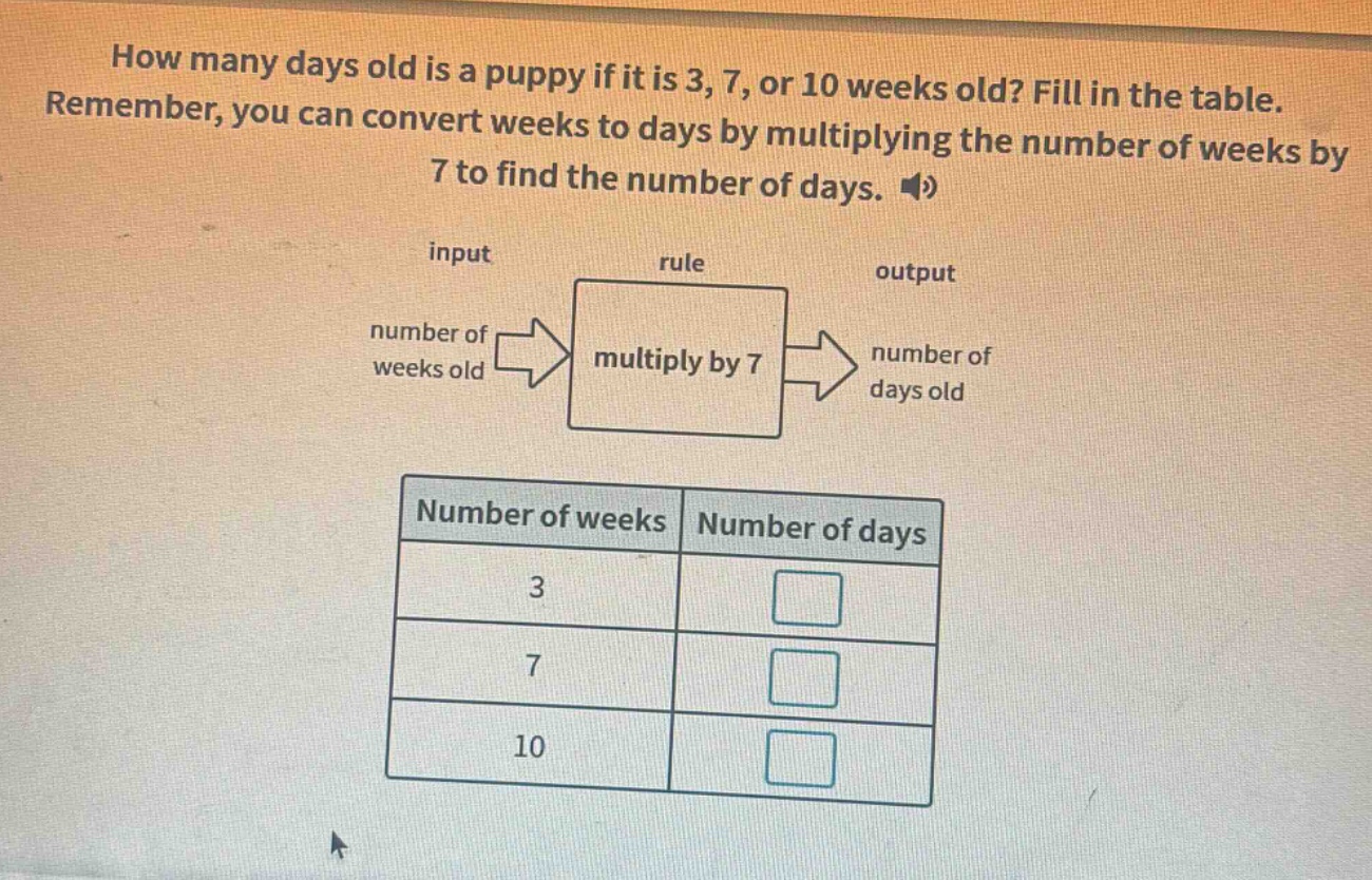 how many days old is a puppy if it is 3, 7, or 10 weeks old? fill in the table. remember, you can convert weeks to days by multiplying the number of weeks by 7 to find the number of days. input rule output number of weeks old multiply by 7 number of days old number of weeks number of days 3 7 10