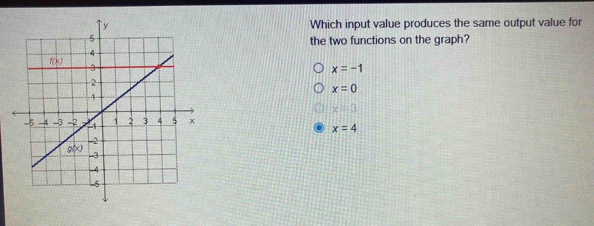 which input value produces the same output value for the two functions on the graph?\no x = -1\no x = 0\no x = 3\no x = 4