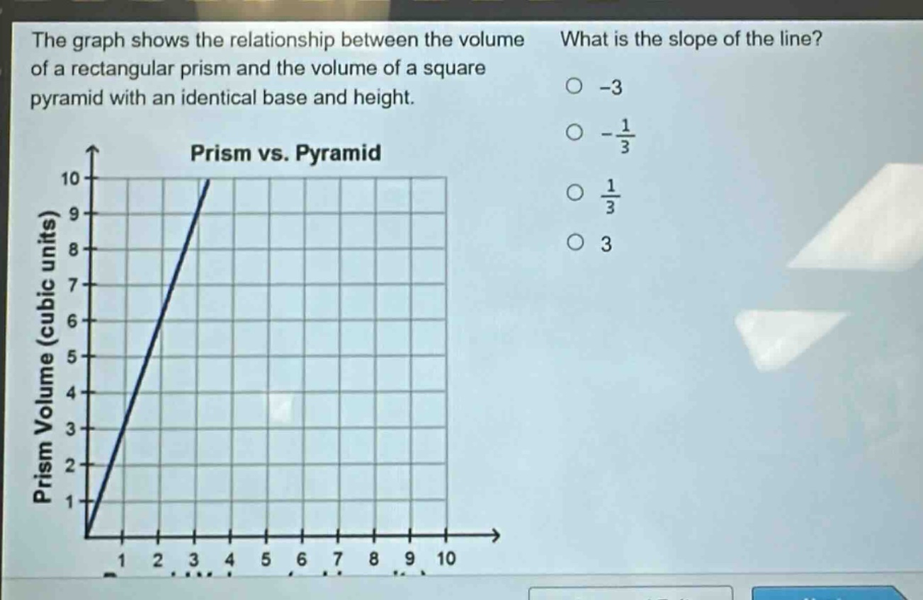 the graph shows the relationship between the volume of a rectangular prism and the volume of a square pyramid with an identical base and height. what is the slope of the line? -3 -\\frac{1}{3} \\frac{1}{3} 3 prism vs. pyramid