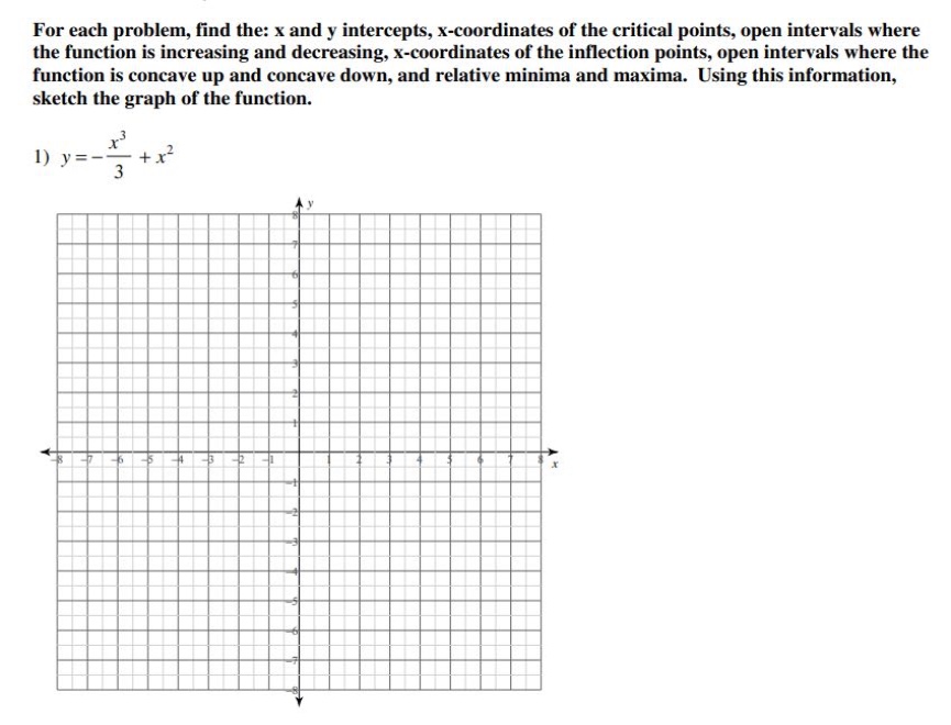 for each problem, find the: x and y intercepts, x - coordinates of the critical points, open intervals where the function is increasing and decreasing, x - coordinates of the inflection points, open intervals where the function is concave up and concave down, and relative minima and maxima. using this information, sketch the graph of the function.\n1) $y = -\\frac{x^{3}}{3}+x^{2}$