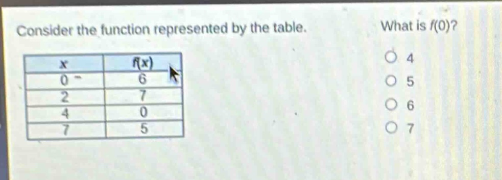 consider the function represented by the table. what is f(0)?