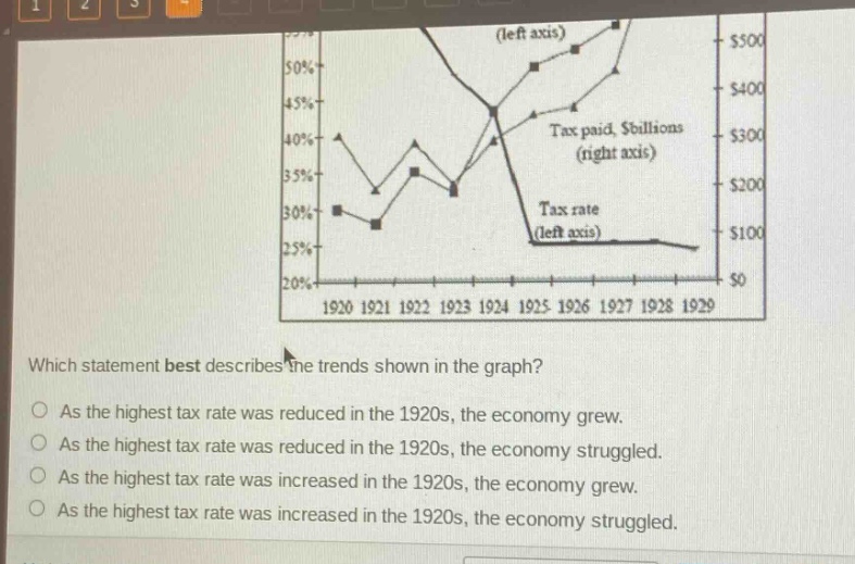 which statement best describes the trends shown in the graph?\nas the highest tax rate was reduced in the 1920s, the economy grew.\nas the highest tax rate was reduced in the 1920s, the economy struggled.\nas the highest tax rate was increased in the 1920s, the economy grew.\nas the highest tax rate was increased in the 1920s, the economy struggled.