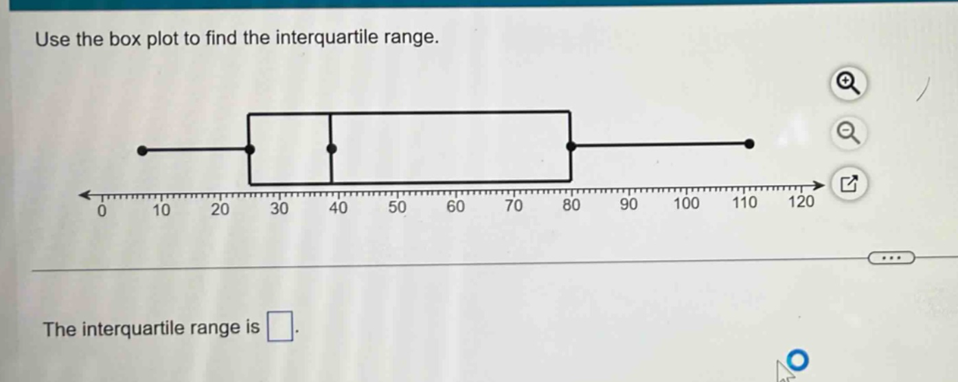 use the box plot to find the interquartile range.\nthe interquartile range is \n