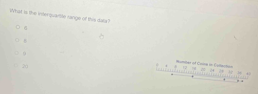 what is the interquartile range of this data?\n6\n8\n9\n20\nnumber of coins in collection\n0 4 8 12 16 20 24 28 32 36 40
