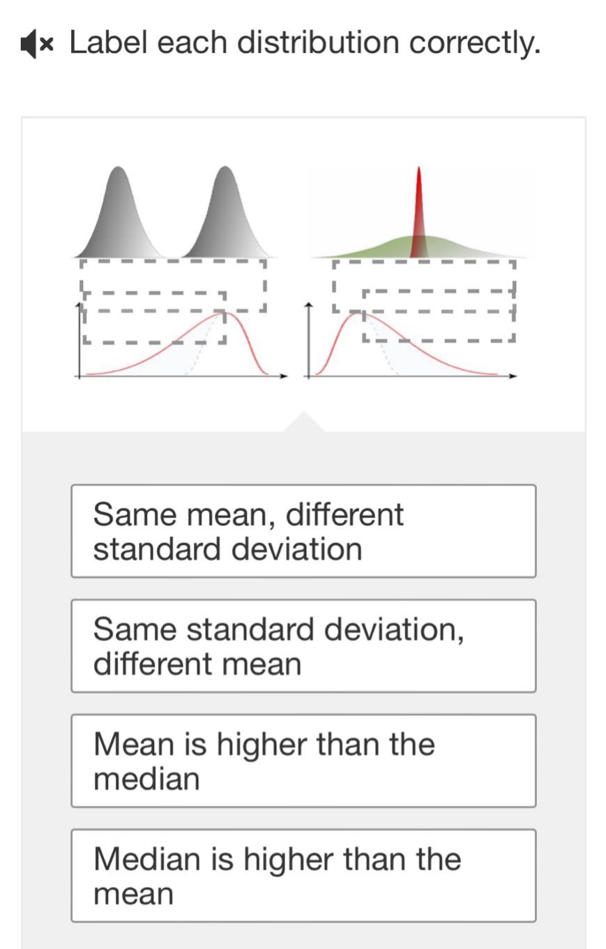 label each distribution correctly. same mean, different standard deviation same standard deviation, different mean mean is higher than the median median is higher than the mean