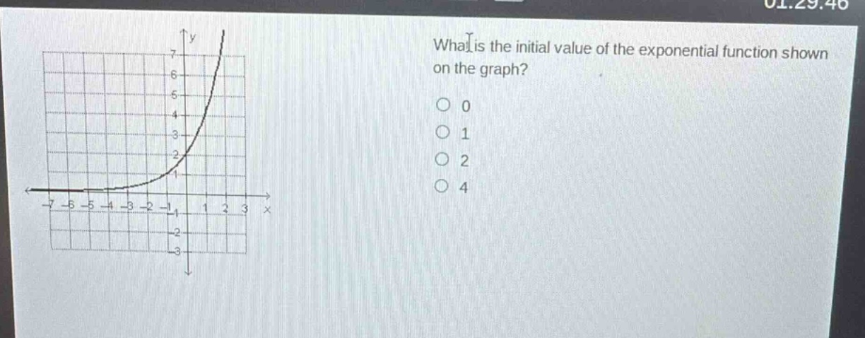 what is the initial value of the exponential function shown on the graph?\n0\n1\n2\n4