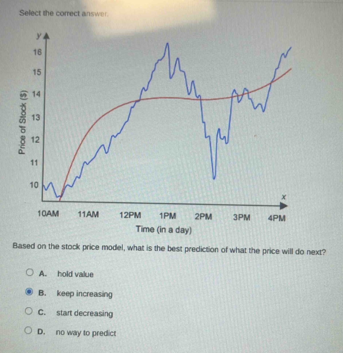select the correct answer.\nbased on the stock price model, what is the best prediction of what the price will do next?\na. hold value\nb. keep increasing\nc. start decreasing\nd. no way to predict