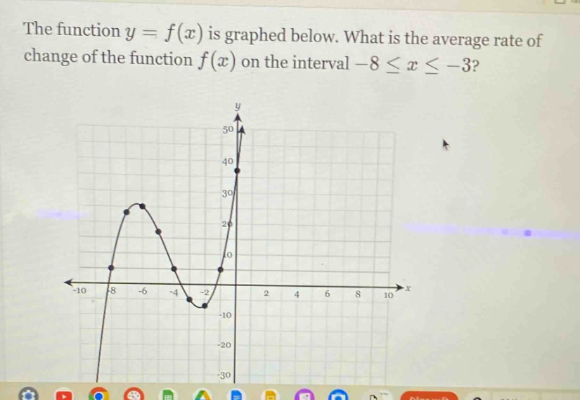 the function $y = f(x)$ is graphed below. what is the average rate of change of the function $f(x)$ on the interval $-8leq xleq -3$?