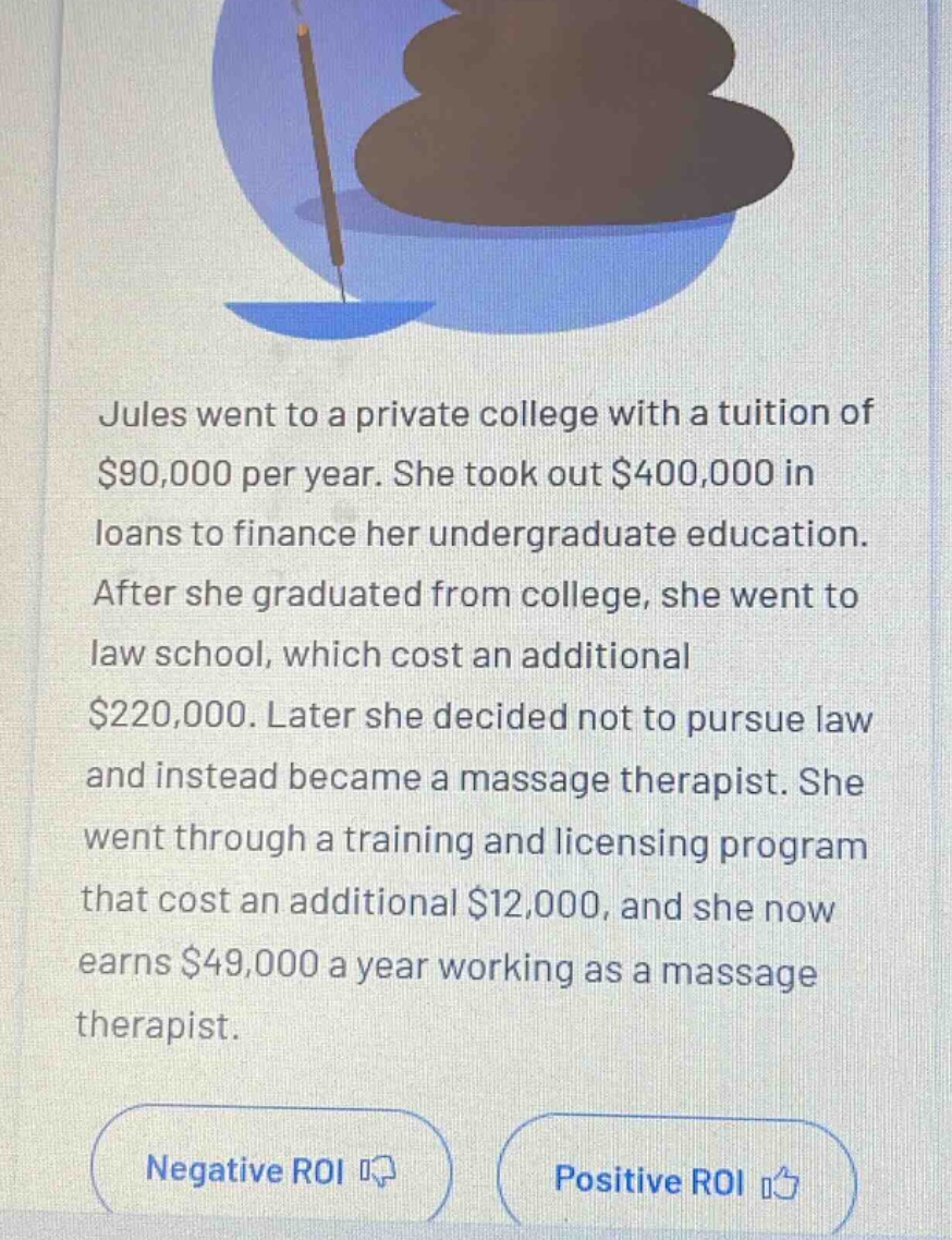 jules went to a private college with a tuition of $90,000 per year. she took out $400,000 in loans to finance her undergraduate education. after she graduated from college, she went to law school, which cost an additional $220,000. later she decided not to pursue law and instead became a massage therapist. she went through a training and licensing program that cost an additional $12,000, and she now earns $49,000 a year working as a massage therapist.\nnegative roi\npositive roi