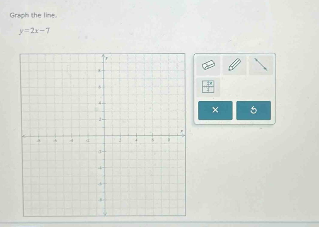 graph the line.\ny = 2x - 7