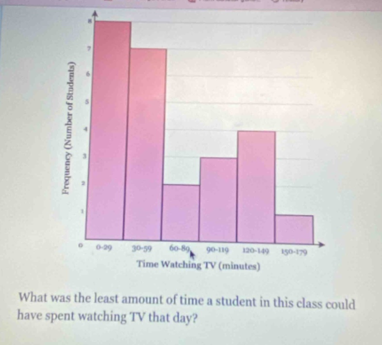 what was the least amount of time a student in this class could have spent watching tv that day?