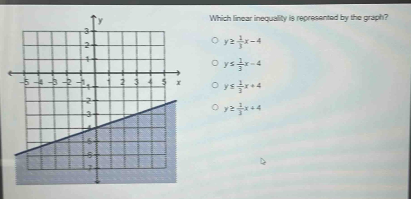 which linear inequality is represented by the graph?\no $y\\geq\\frac{1}{3}x - 4$\no $y\\leq\\frac{1}{3}x - 4$\no $y\\leq\\frac{1}{3}x + 4$\no $y\\geq\\frac{1}{3}x + 4$