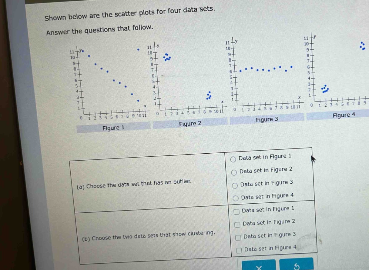 shown below are the scatter plots for four data sets. answer the questions that follow. (a) choose the data set that has an outlier. (b) choose the two data sets that show clustering.