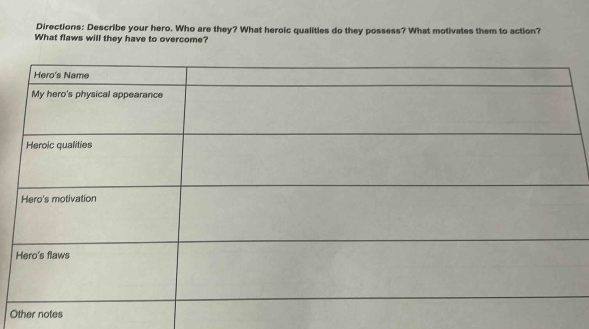directions: describe your hero. who are they? what heroic qualities do they possess? what motivates them to action? what flaws will they have to overcome?\nhero’s name\nmy hero’s physical appearance\nheroic qualities\nhero’s motivation\nhero’s flaws\nother notes
