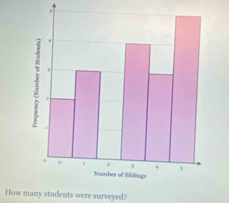 how many students were surveyed?