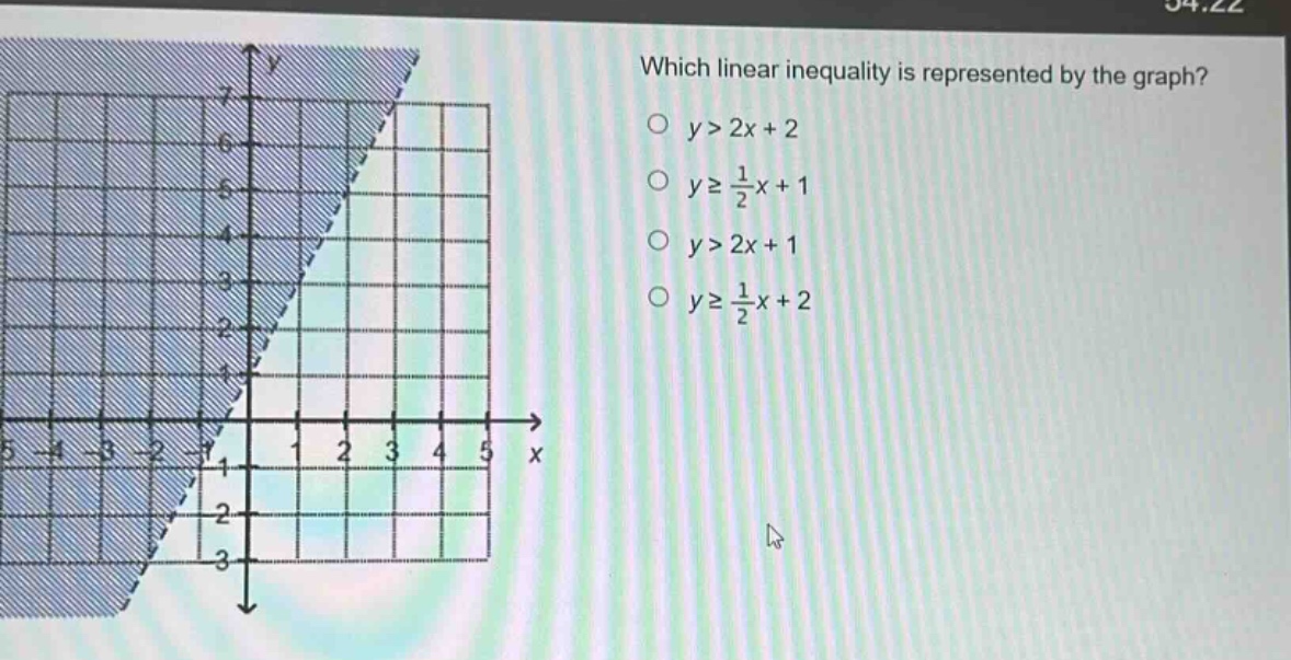 which linear inequality is represented by the graph?\n$y > 2x + 2$\n$ygeq\frac{1}{2}x + 1$\n$y > 2x + 1$\n$ygeq\frac{1}{2}x + 2$