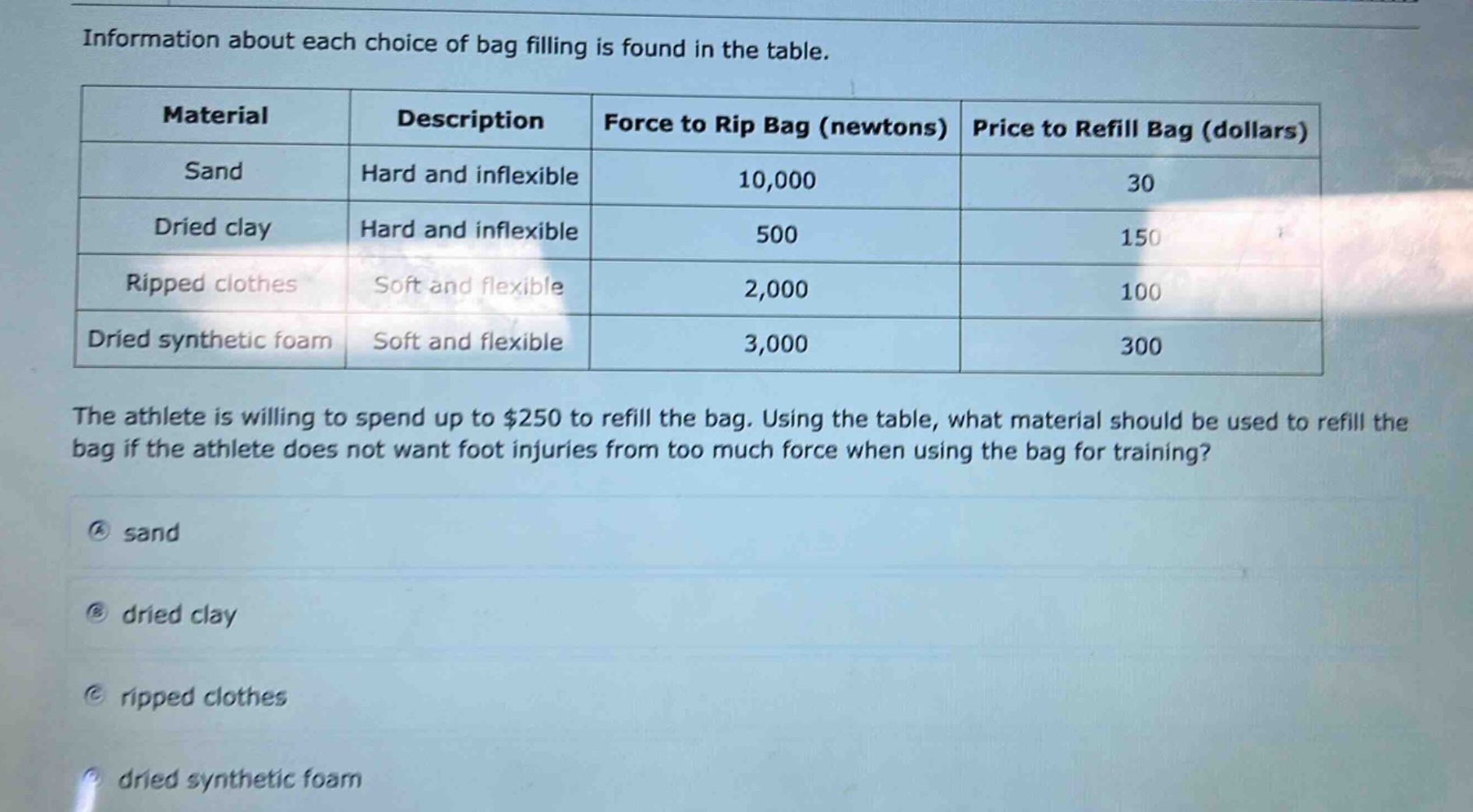 information about each choice of bag filling is found in the table.\n| material | description | force to rip bag (newtons) | price to refill bag (dollars) |\n| ---- | ---- | ---- | ---- |\n| sand | hard and inflexible | 10,000 | 30 |\n| dried clay | hard and inflexible | 500 | 150 |\n| ripped clothes | soft and flexible | 2,000 | 100 |\n| dried synthetic foam | soft and flexible | 3,000 | 300 |\nthe athlete is willing to spend up to $250 to refill the bag. using the table, what material should be used to refill the bag if the athlete does not want foot injuries from too much force when using the bag for training?\na sand\nb dried clay\nc ripped clothes\nd dried synthetic foam