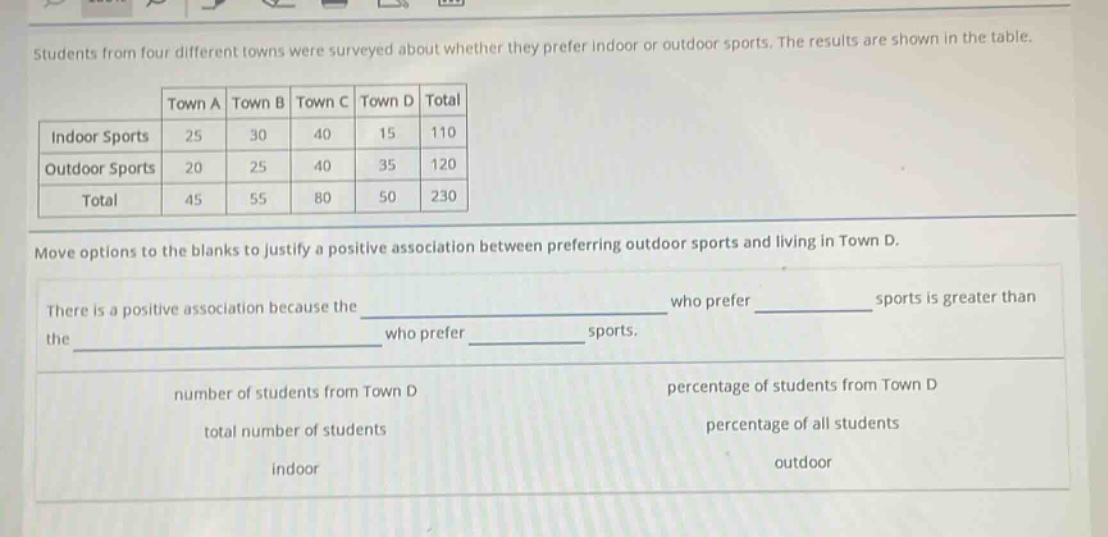 students from four different towns were surveyed about whether they prefer indoor or outdoor sports. the results are shown in the table.\n| town a | town b | town c | town d | total |\n| ---- | ---- | ---- | ---- | ---- |\n| indoor sports | 25 | 30 | 40 | 15 | 110 |\n| outdoor sports | 20 | 25 | 40 | 35 | 120 |\n| total | 45 | 55 | 80 | 50 | 230 |\nmove options to the blanks to justify a positive association between preferring outdoor sports and living in town d.\nthere is a positive association because the ______ who prefer ______ sports is greater than the ______ who prefer ______ sports.\nnumber of students from town d, percentage of students from town d, total number of students, percentage of all students, indoor, outdoor