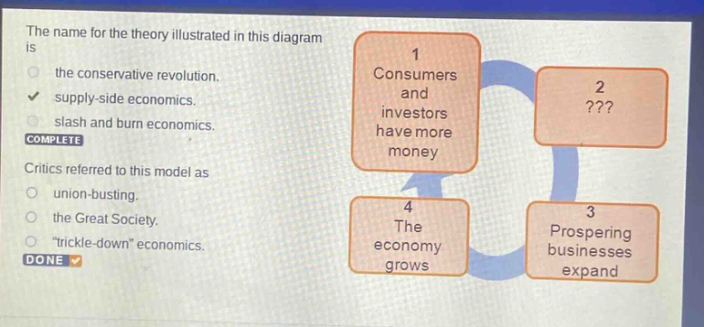 the name for the theory illustrated in this diagram is the conservative revolution. supply - side economics. slash and burn economics. complete critics referred to this model as union - busting. the great society. \trickle - down\ economics. done