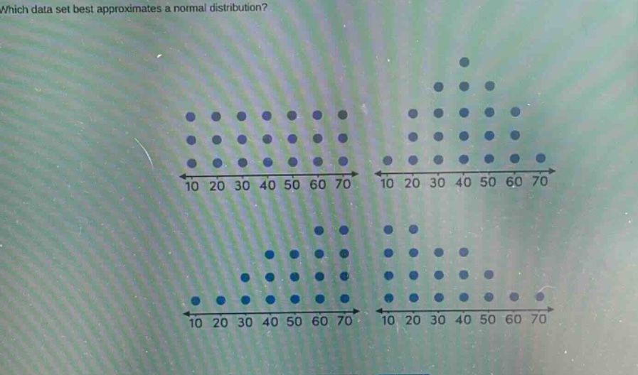 which data set best approximates a normal distribution?