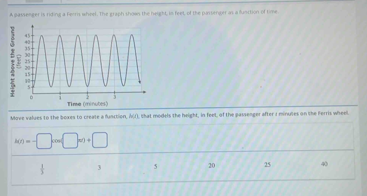 a passenger is riding a ferris wheel. the graph shows the height, in feet, of the passenger as a function of time. move values to the boxes to create a function, (h(t)), that models the height, in feet, of the passenger after (t) minutes on the ferris wheel. (h(t)=-squarecos(squarepi t)+square) (\frac{1}{3}) 3 5 20 25 40
