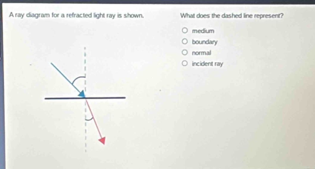 a ray diagram for a refracted light ray is shown. what does the dashed line represent? medium boundary normal incident ray