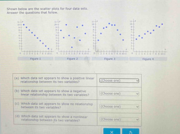 shown below are the scatter plots for four data sets. answer the questions that follow.\n(a) which data set appears to show a positive linear relationship between its two variables? (choose one)\n(b) which data set appears to show a negative linear relationship between its two variables? (choose one)\n(c) which data set appears to show no relationship between its two variables? (choose one)\n(d) which data set appears to show a nonlinear relationship between its two variables? (choose one)