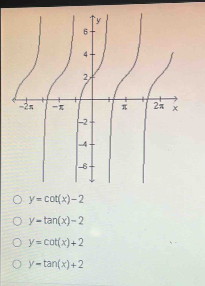o y = cot(x)-2\no y = tan(x)-2\no y = cot(x)+2\no y = tan(x)+2
