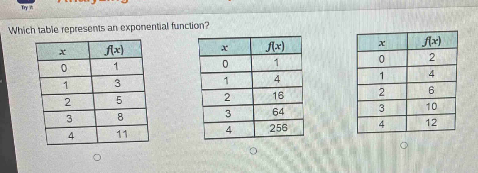 which table represents an exponential function?\n| x | f(x) |\n|----|----|\n| 0 | 1 |\n| 1 | 3 |\n| 2 | 5 |\n| 3 | 8 |\n| 4 | 11 |\n| x | f(x) |\n|----|----|\n| 0 | 1 |\n| 1 | 4 |\n| 2 | 16 |\n| 3 | 64 |\n| 4 | 256 |\n| x | f(x) |\n|----|----|\n| 0 | 2 |\n| 1 | 4 |\n| 2 | 6 |\n| 3 | 10 |\n| 4 | 12 |